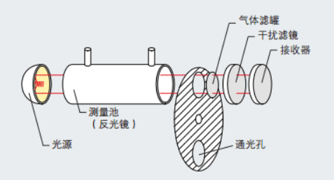 '紅外煙氣分析儀','高溫紅外煙氣分析儀','便攜式