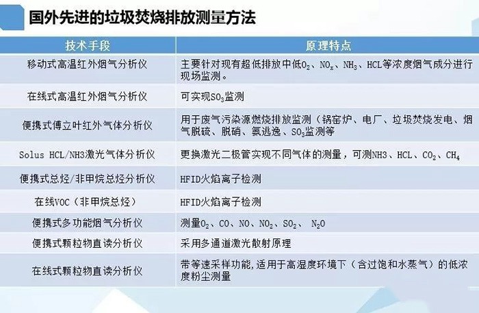 把握新技術(shù)；解決舊難題-記樂氏科技與河南省生態(tài)環(huán)保廳深入研究垃圾焚燒排放及區(qū)域大氣環(huán)境監(jiān)測方法交流會議