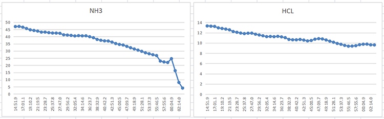 樂(lè)氏科技應(yīng)邀參與《固定污染源廢氣NH3、HCI的測(cè)定 便攜式傅里葉變換紅外光譜法》國(guó)家標(biāo)準(zhǔn)驗(yàn)證工作