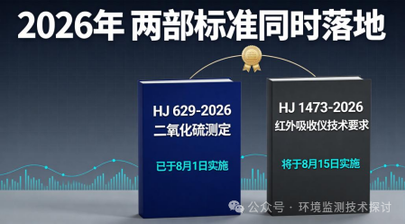 固定污染源監(jiān)測標準
