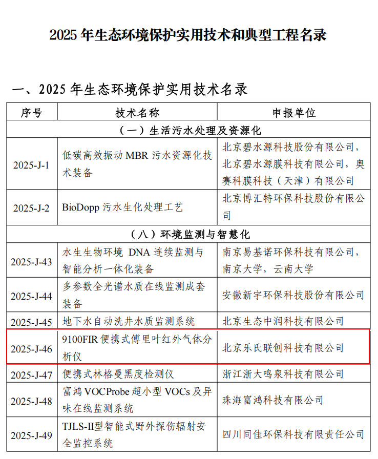 樂氏科技9100FIR入選“2025年生態(tài)環(huán)境保護(hù)實用技術(shù)和典型工程名錄